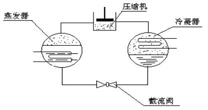 壓縮空氣組合式干燥機(jī)，壓縮空氣干燥機(jī)，冷凍式干燥機(jī)，吸干機(jī)，精密過(guò)濾器，吸附式干燥機(jī)