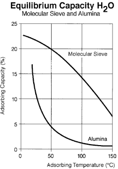 壓縮空氣組合式干燥機(jī)，壓縮空氣干燥機(jī)，冷凍式干燥機(jī)，吸干機(jī)，精密過濾器，吸附式干燥機(jī)