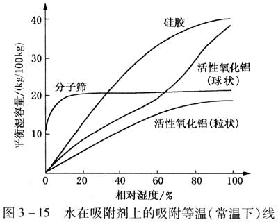 壓縮空氣組合式干燥機(jī)，壓縮空氣干燥機(jī)，冷凍式干燥機(jī)，吸干機(jī)，精密過濾器，吸附式干燥機(jī)