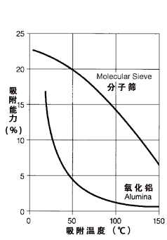 壓縮空氣組合式干燥機(jī)，壓縮空氣干燥機(jī)，冷凍式干燥機(jī)，吸干機(jī)，精密過濾器，吸附式干燥機(jī)