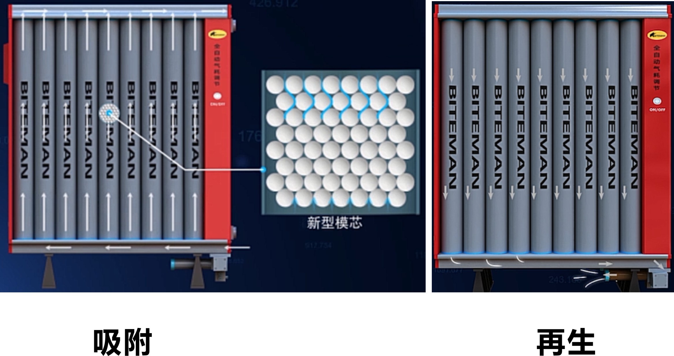 壓縮空氣組合式干燥機(jī)，壓縮空氣干燥機(jī)，冷凍式干燥機(jī)，吸干機(jī)，精密過濾器，吸附式干燥機(jī)